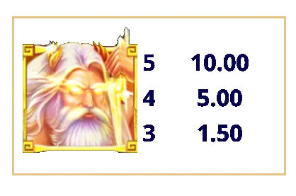 Jackpot Zeus